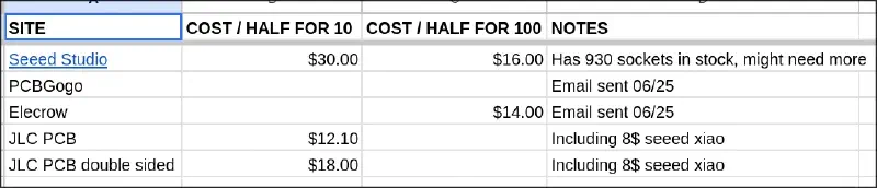 Cost per 15