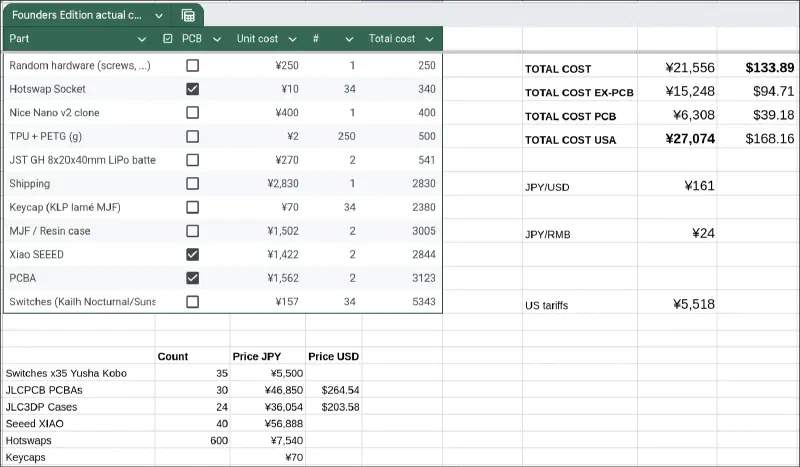 total costs