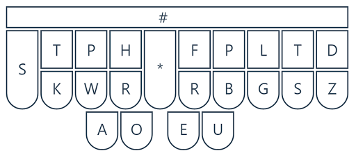 steno board