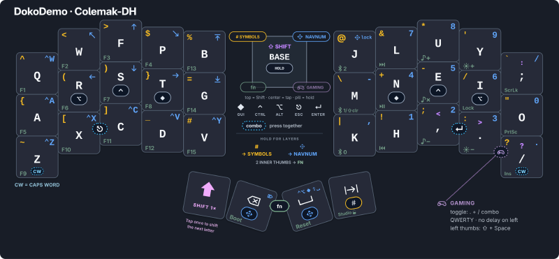 my 34 keys keymap